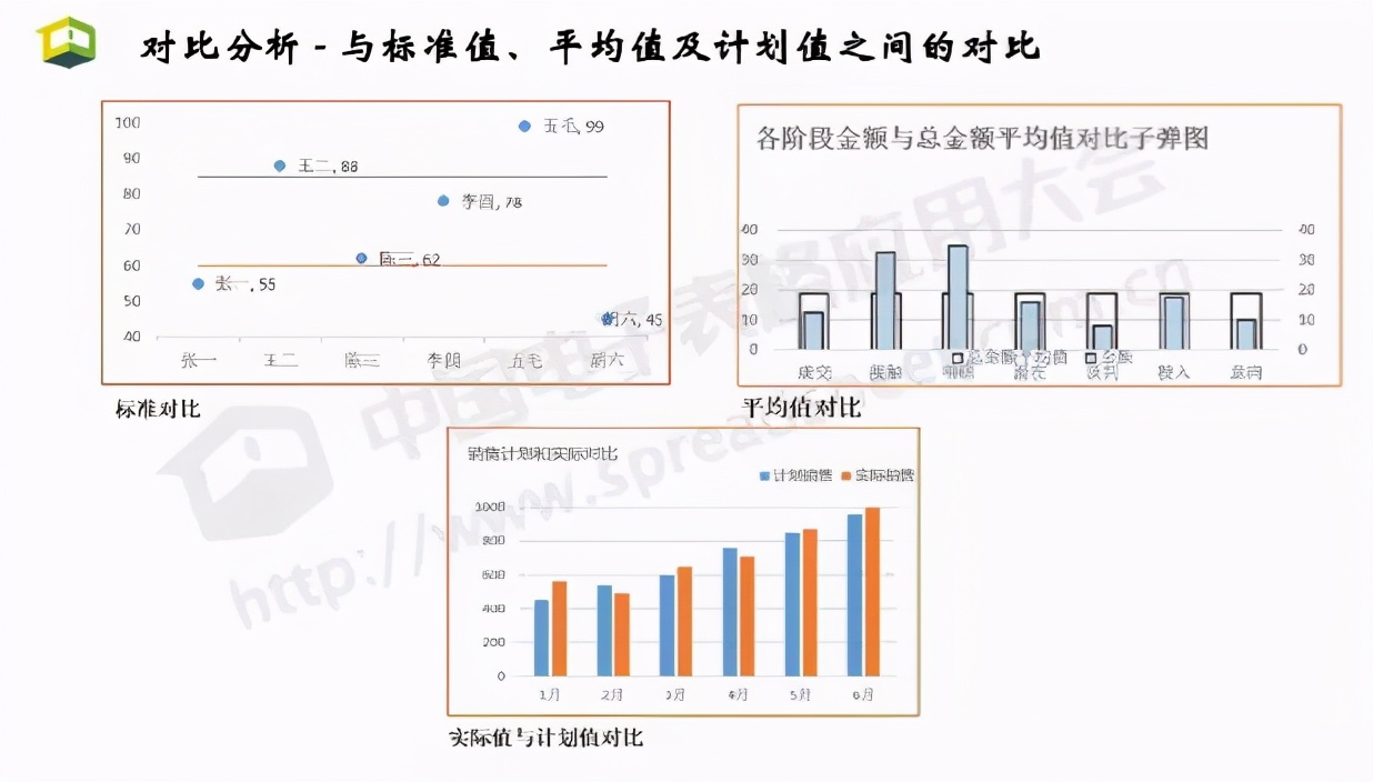 Excel商业智能最常用的3大类分析方法，你会几种？