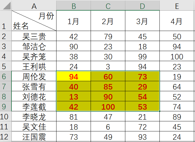 Excel条件格式，选中区域自动变颜色，领导同事看后都夸我厉害