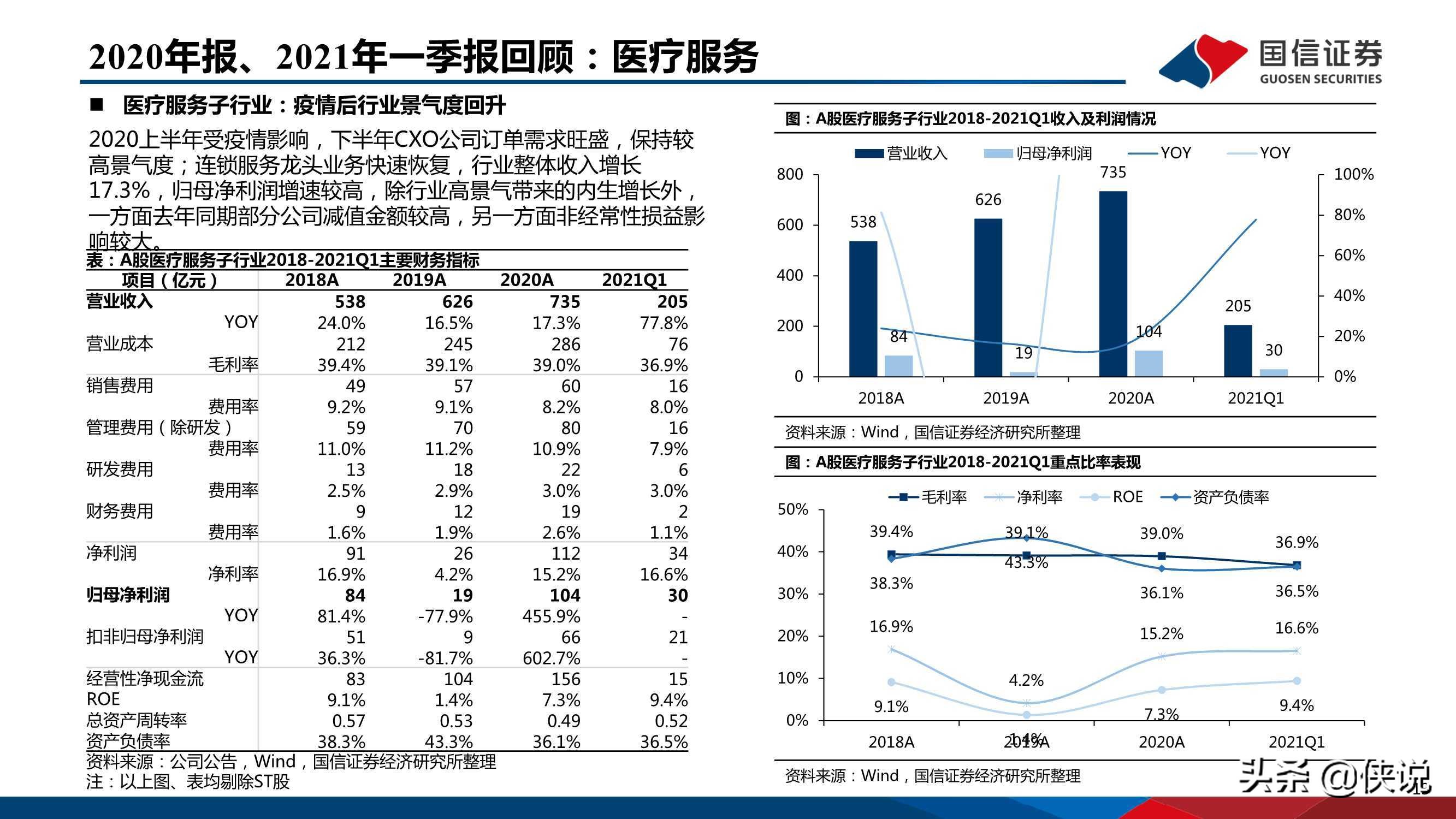 医药行业研究及下半年投资策略：创新、国际化、消费升级