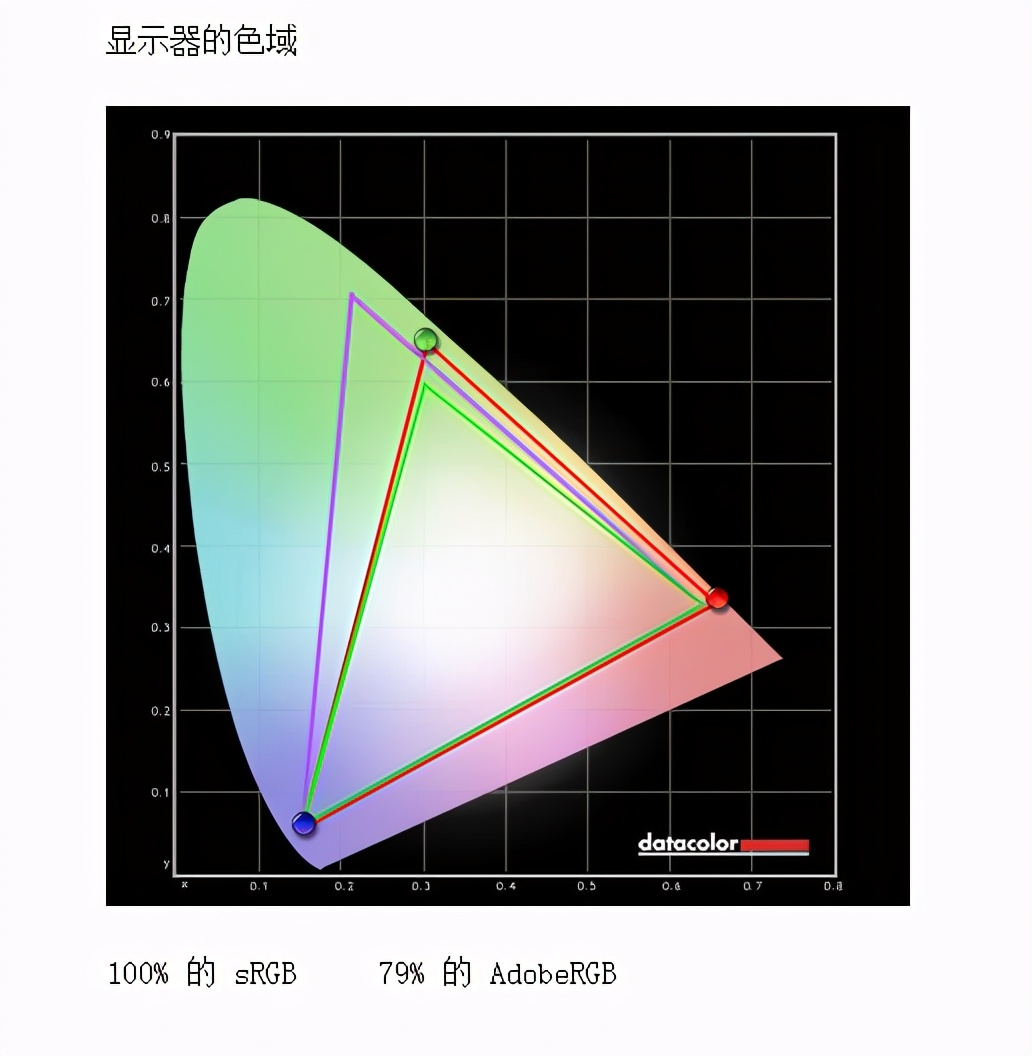 戴尔P2721Q显示器评测：4K分辨率 卓越办公体验