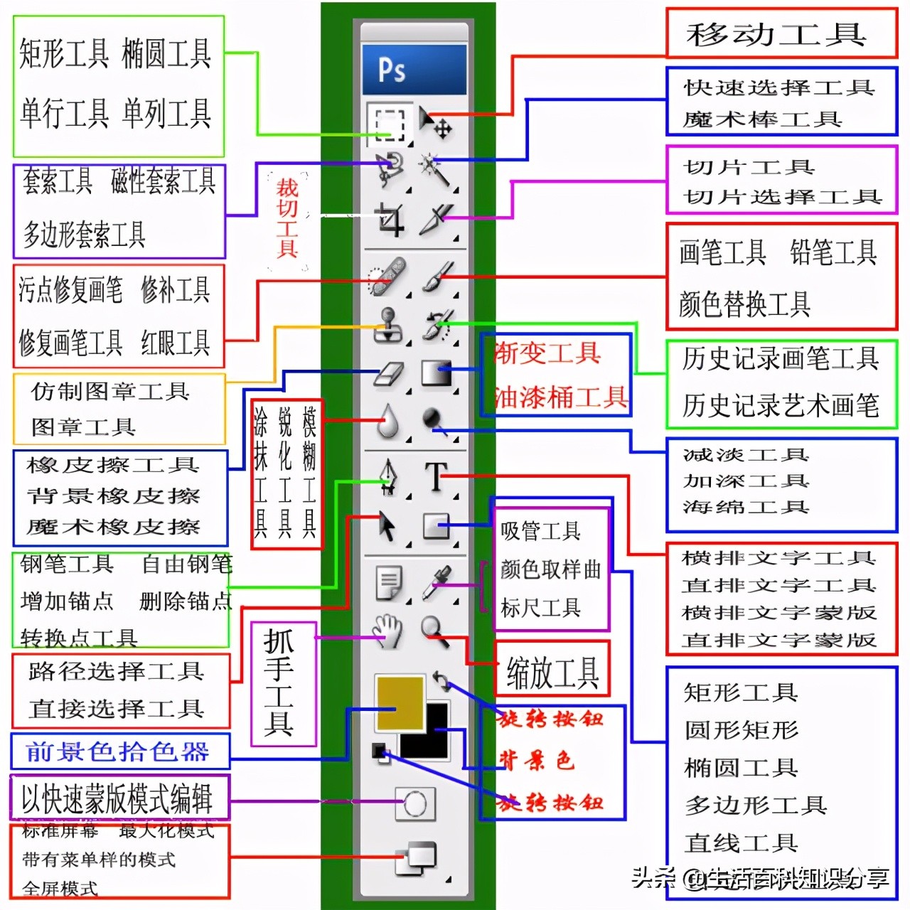 学习图片处理，PS入门教程，基础功能+小技巧