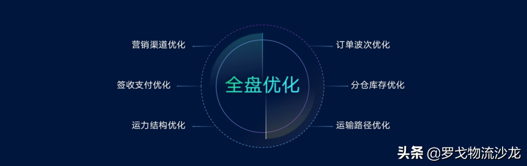 从数字化、数智化到数治化，快消零售供应链转型背后的技术支撑