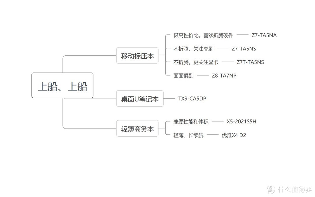 上船就对了，神舟笔记本入手全攻略