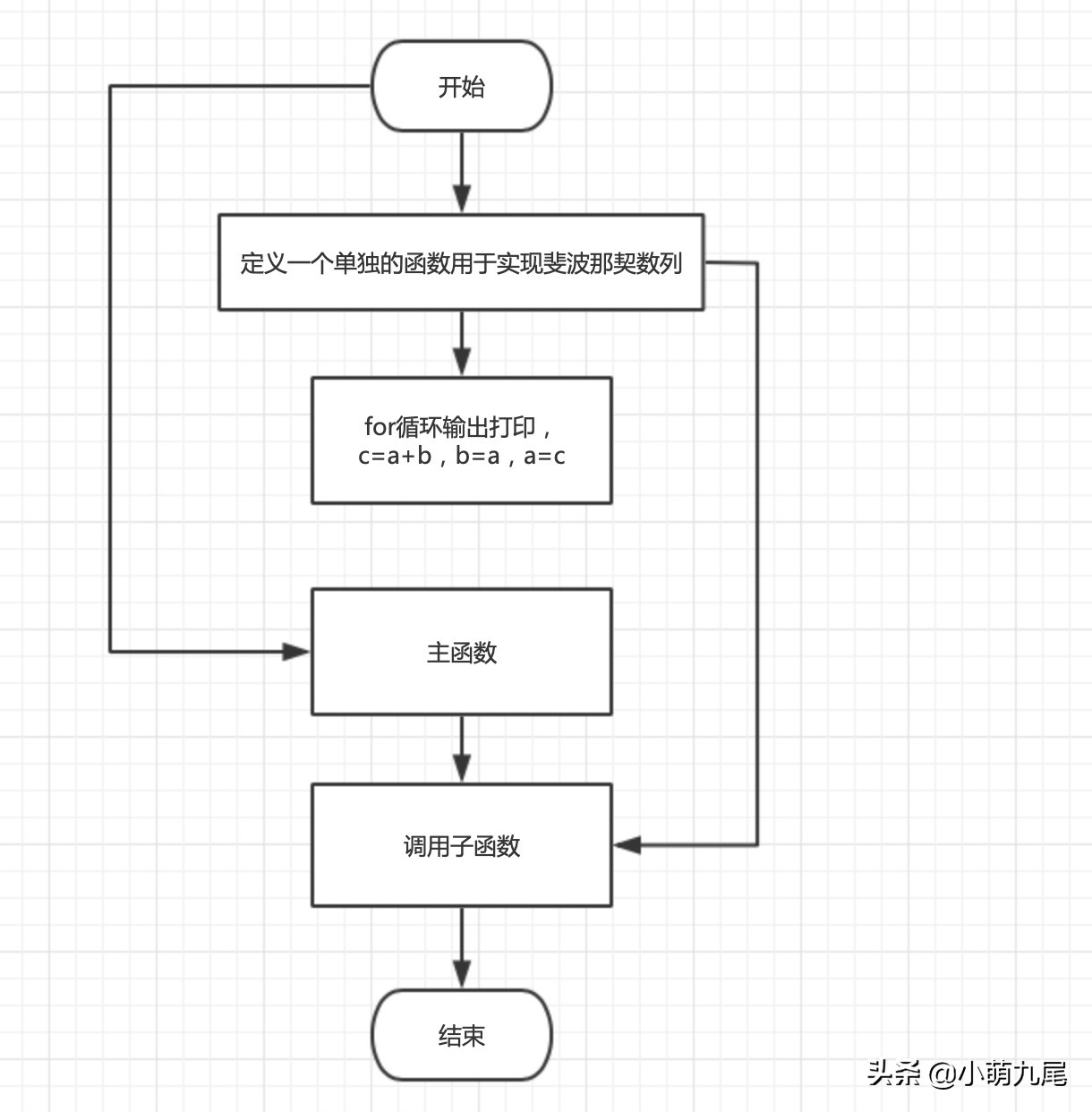 计算机当中的函数，用C语言实现函数的定义，对简化程序非常重要