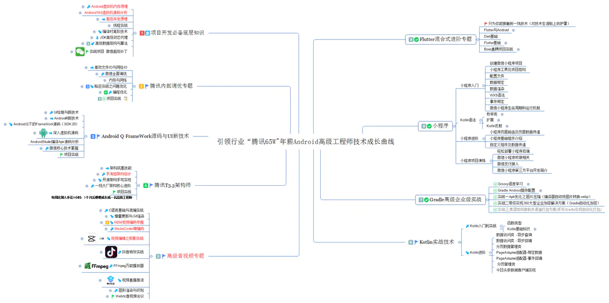 安卓编程的本质是什么？如何提升自己的编程水平？全文干货