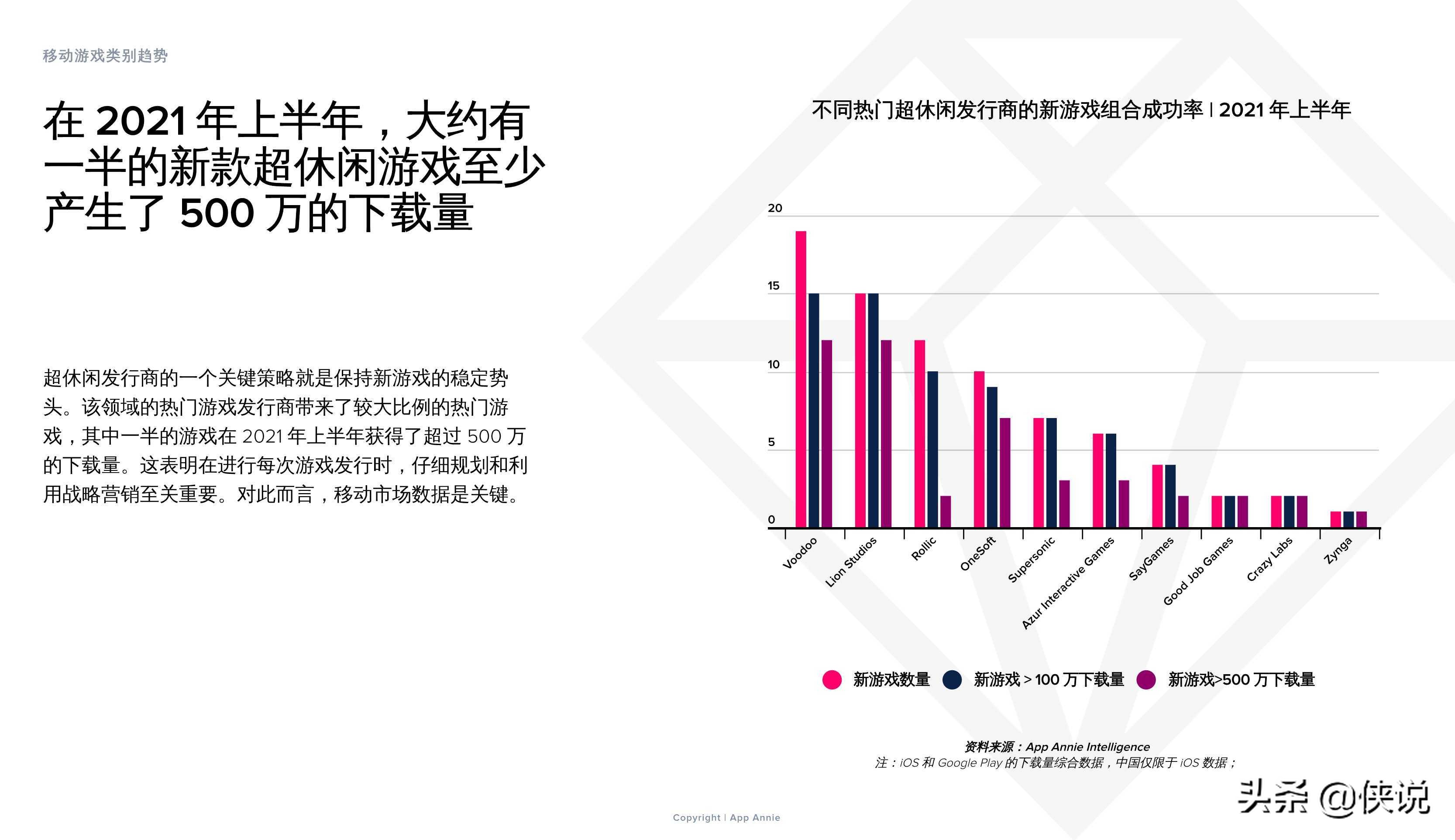 2021上半年移动游戏解析：子类别、变现和用户获取的主要趋势