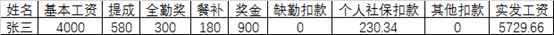 5分钟通过工资表生成工资条