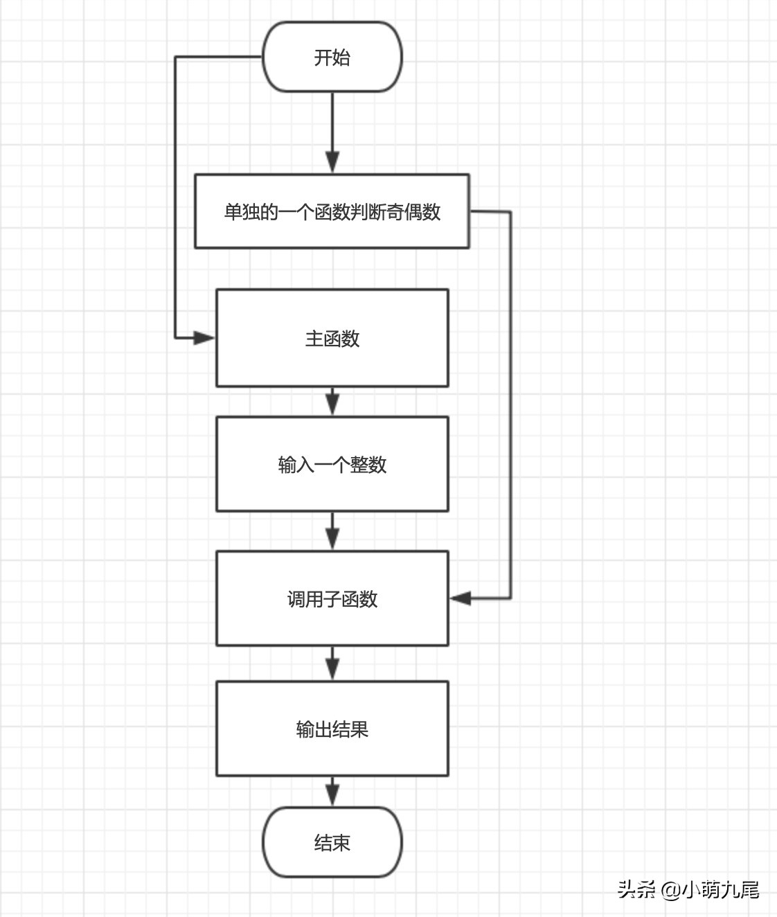 计算机当中的函数，用C语言实现函数的定义，对简化程序非常重要