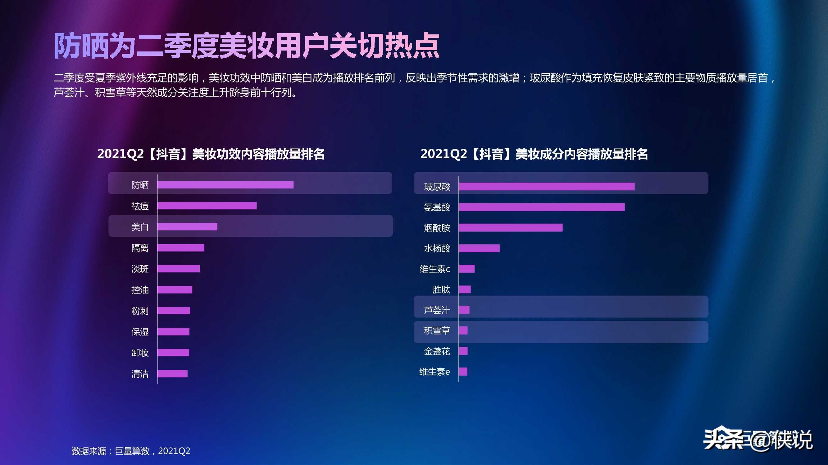 2021年Q2美妆行业季度洞察报告（巨量算数）