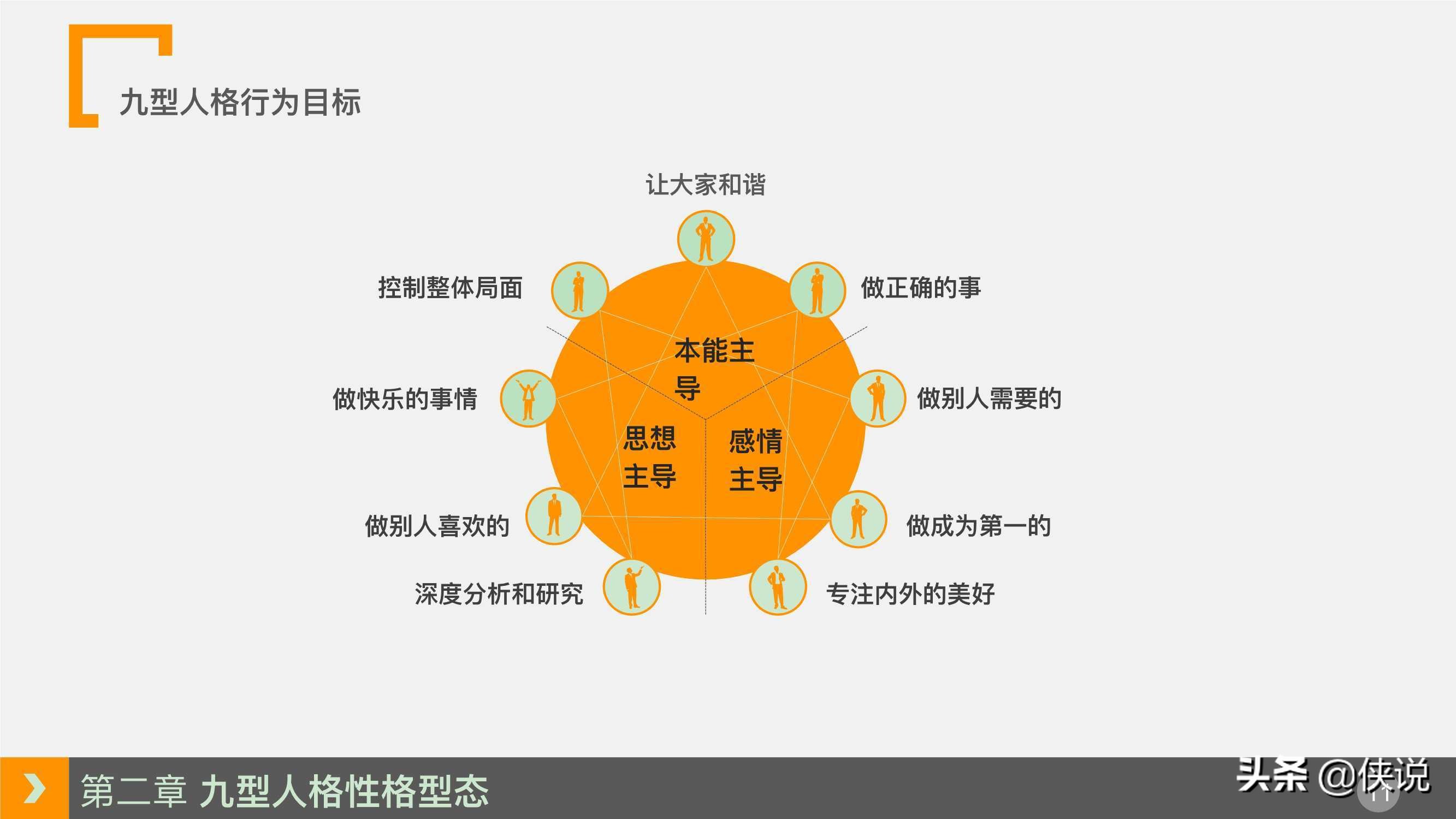 人力资源培训课程系列之：九型人格培训（PPT）