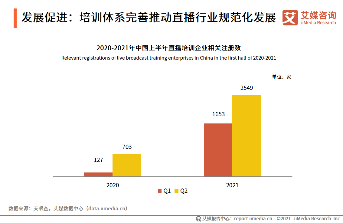 艾媒咨询｜2021年上半年中国在线直播行业发展专题研究报告