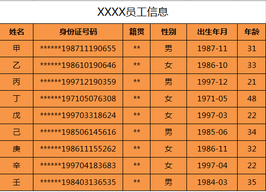 EXCEL函数公式大全利用DATEDIF函数TODAY函数MID函数自动计算年龄