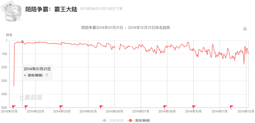 陌陌发行抄袭游戏？被喷到连夜改了联系邮箱