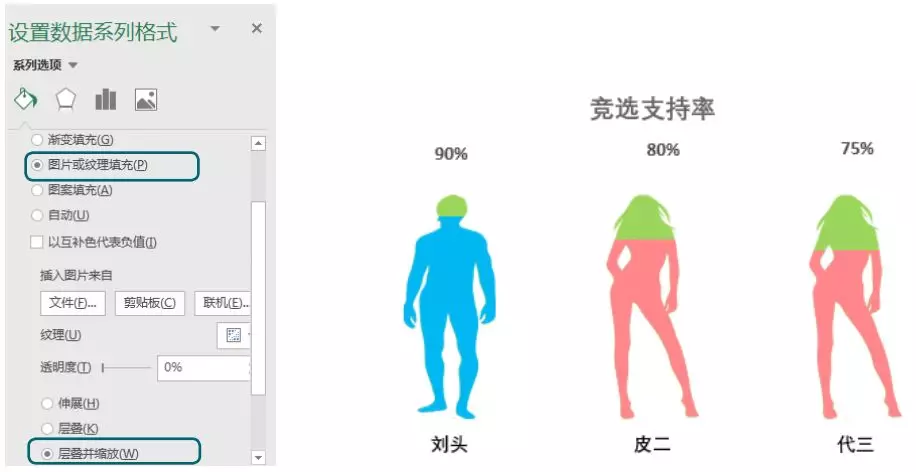 Excel柱形图，原来可以这样做