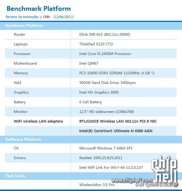 Thinkpad X220更换无线网卡6AGN对比测试转载