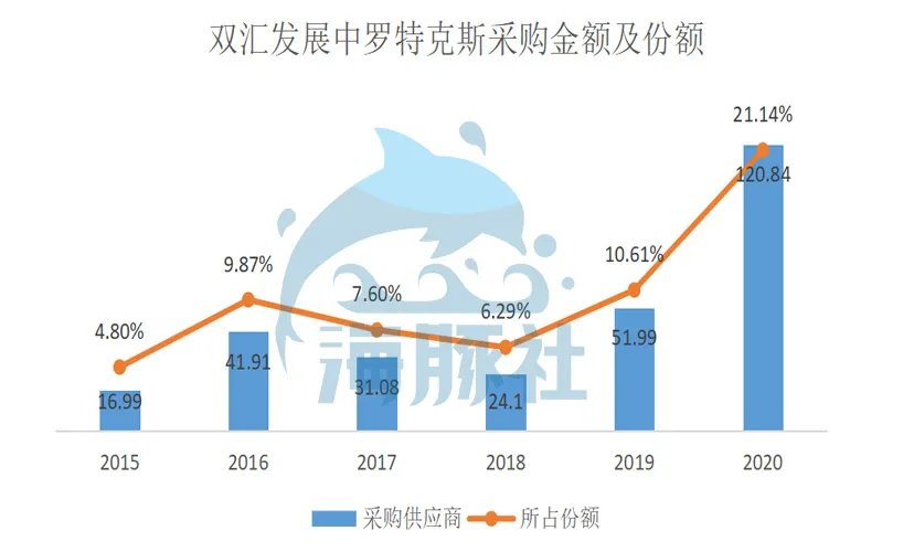 双汇父子战争背后：万隆高价采购美国猪肉谜局