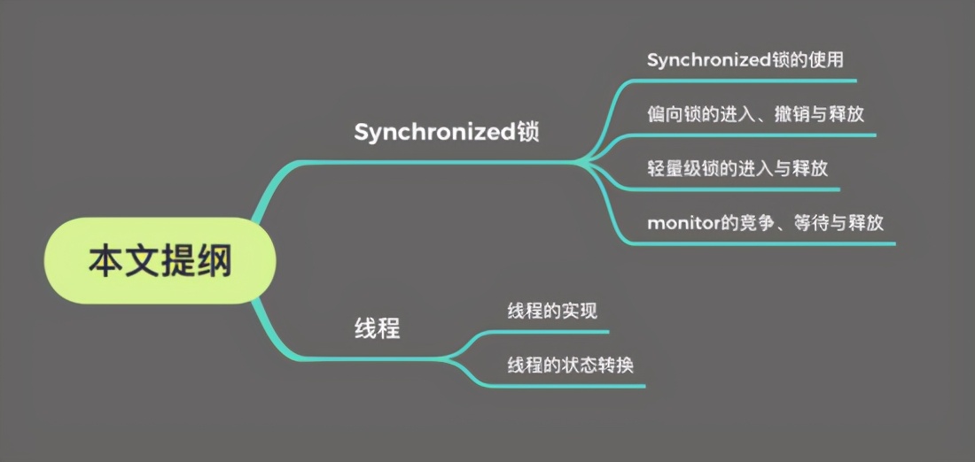 Java锁与线程的那些“不可描述”的事儿