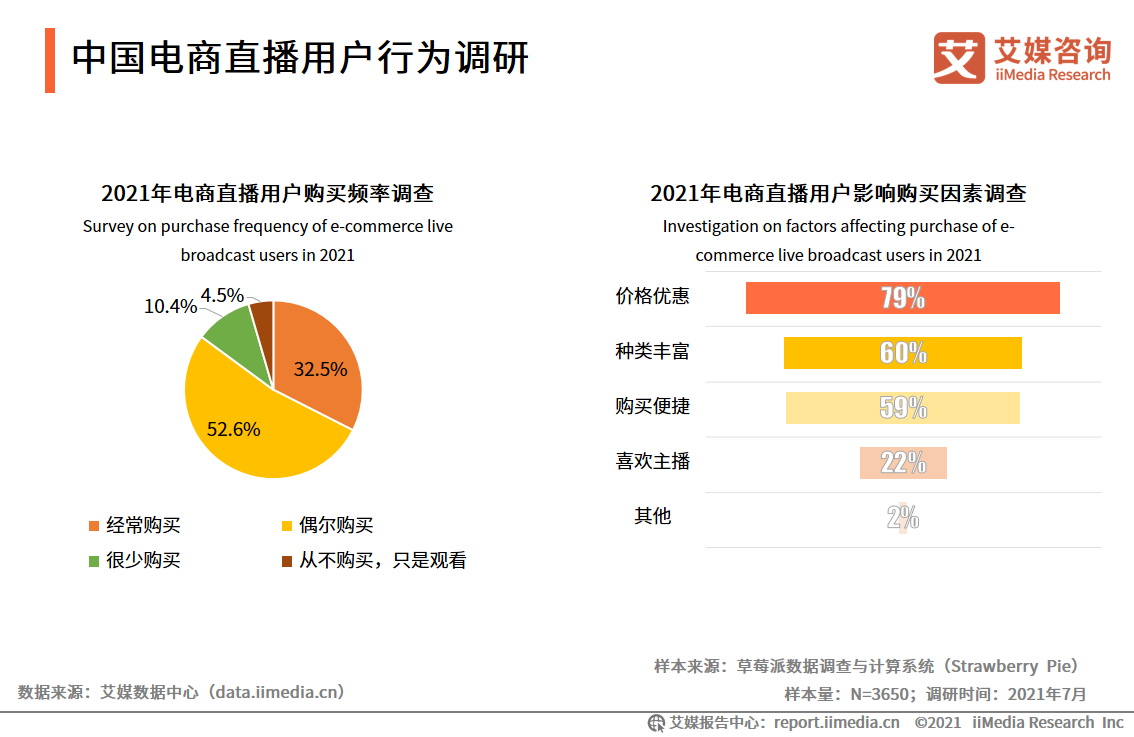 艾媒咨询｜2021年上半年中国在线直播行业发展专题研究报告