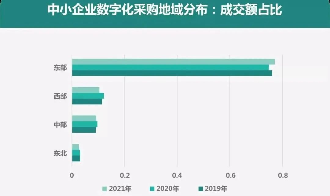 数智转型的大时代，如何解决采购浪费的“小”问题？