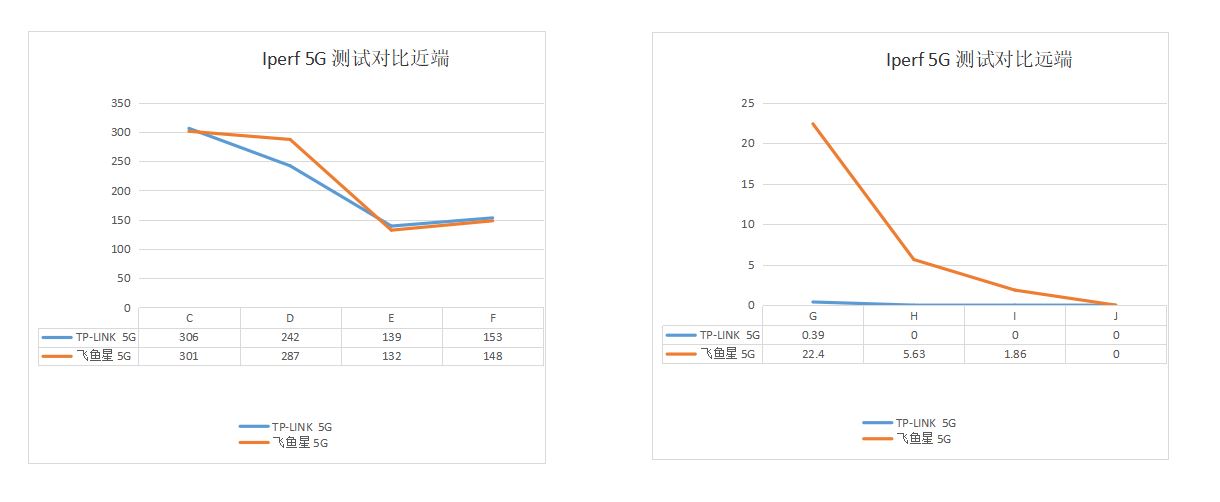 企业级无线路由器同家用的有何不同，一次对比选购经历