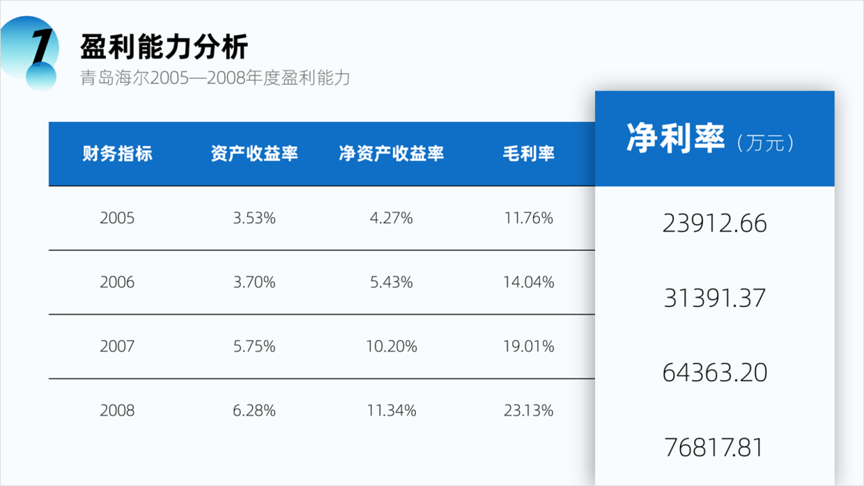 用好PPT中的表格，让数据展示的更加清晰，值得学习