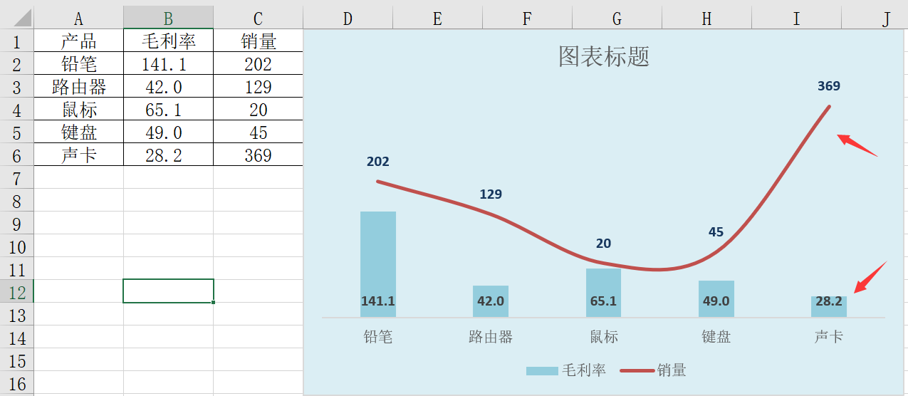 Excel双坐标轴组合图，图表分析展示清晰，小技巧解决大问题