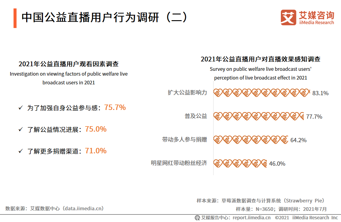 艾媒咨询｜2021年上半年中国在线直播行业发展专题研究报告