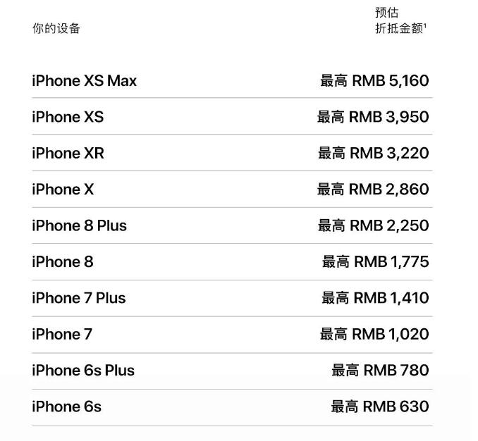 旧手机值多少钱，如何“以旧换新”换购新款 iPhone？