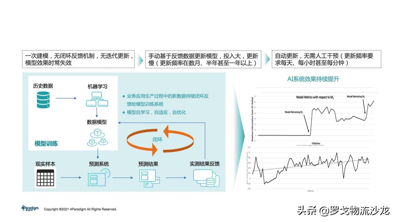 所有供应链都值得重做一遍？两大链路、十个模块，实战总结来了