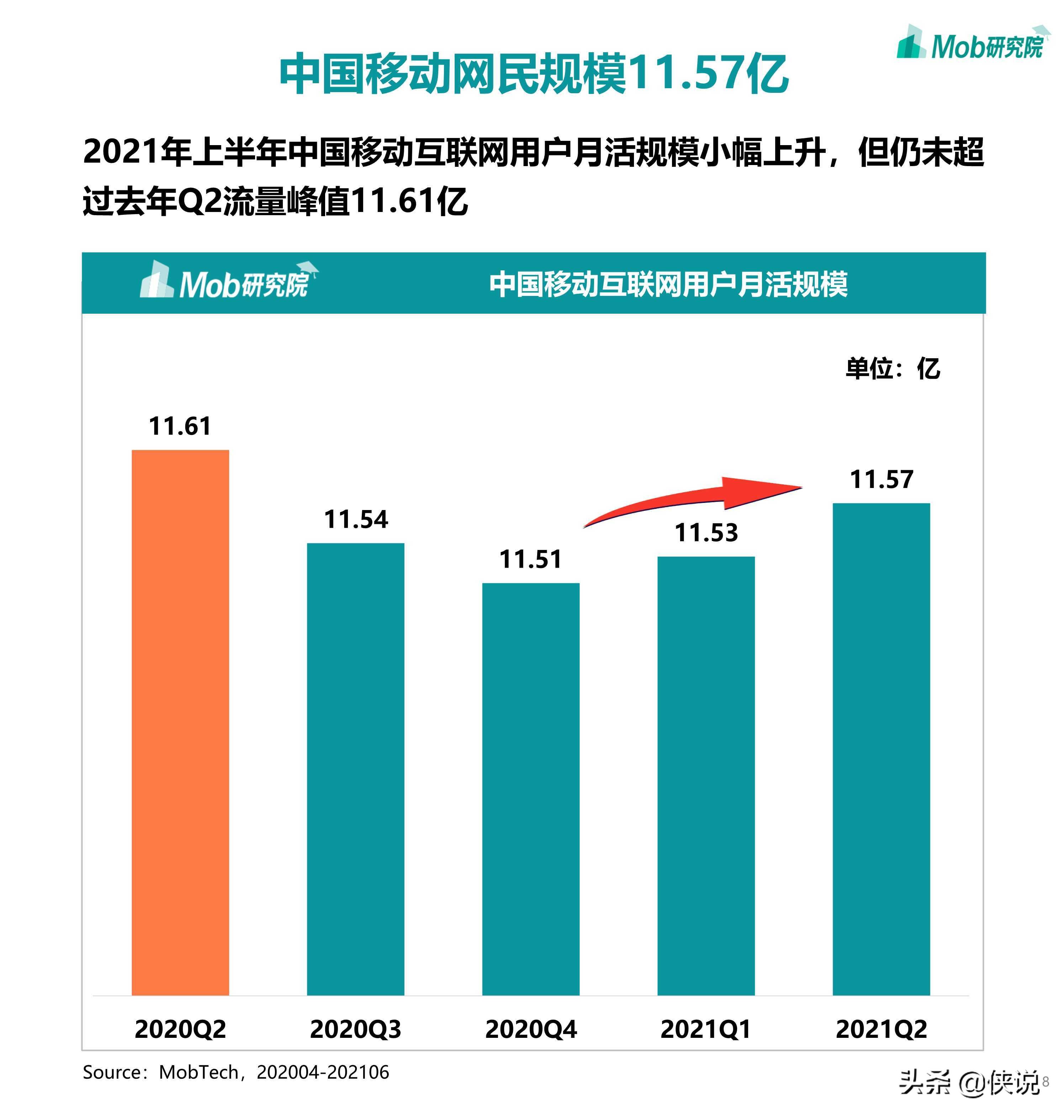 2021年中国移动互联网半年度大报告（110页）