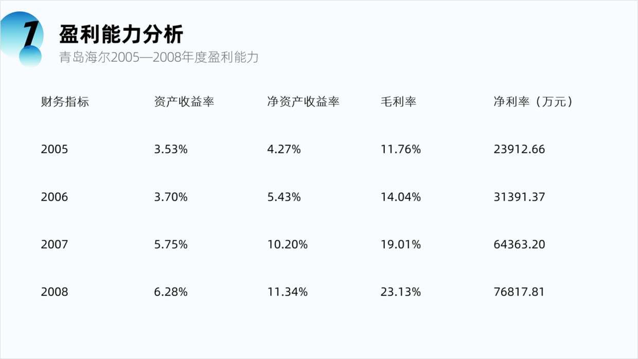 用好PPT中的表格，让数据展示的更加清晰，值得学习