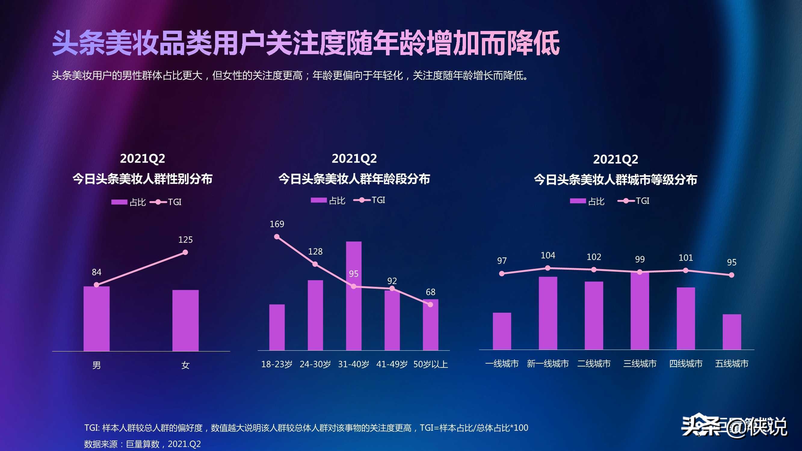 2021年Q2美妆行业季度洞察报告（巨量算数）