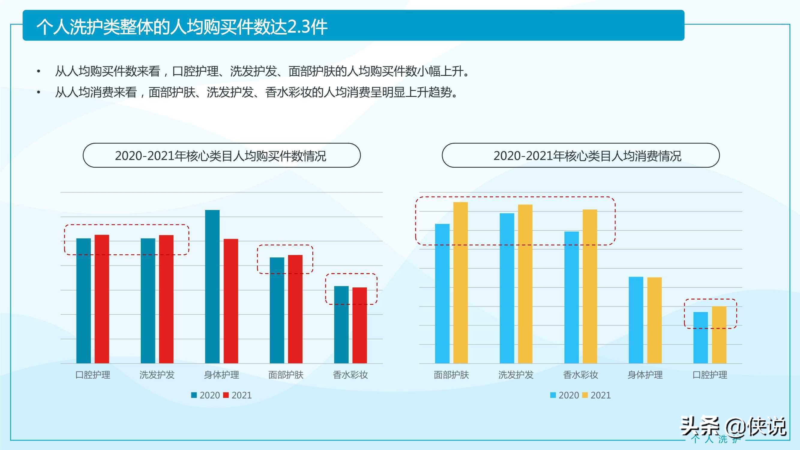 2021家居清洁与个人洗护线上消费趋势报告（京东研究院）