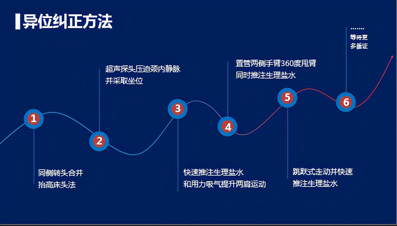 制作PPT，你会几种排版方式