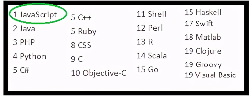 有人说JavaScript是未来的编程语言？这是为什么？