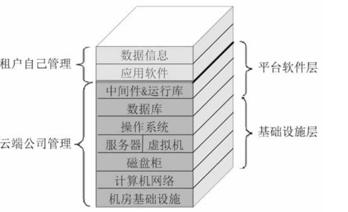 云计算到底是什么？三分钟带你走进云计算