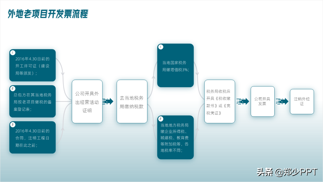 ppt工具图标素材大全说明