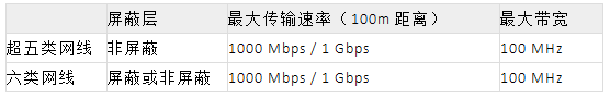 rj45口调试工具知识,rj45网口和普通网口不同看看