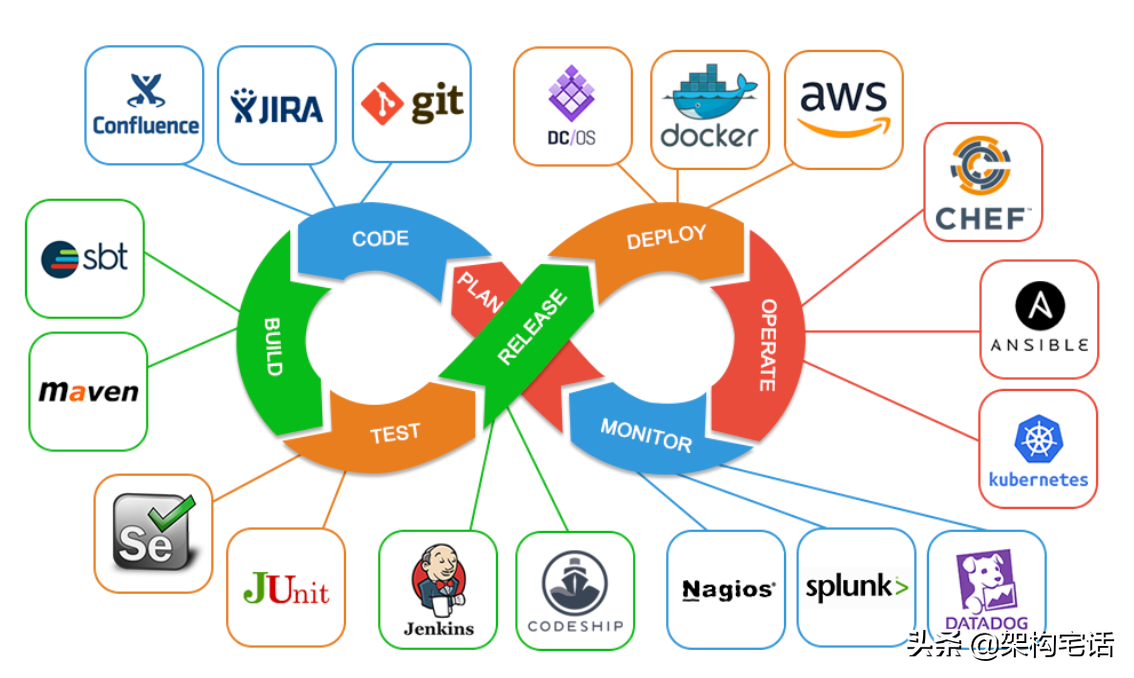 从阿里云效来分析优鲜的DevOps体系建设