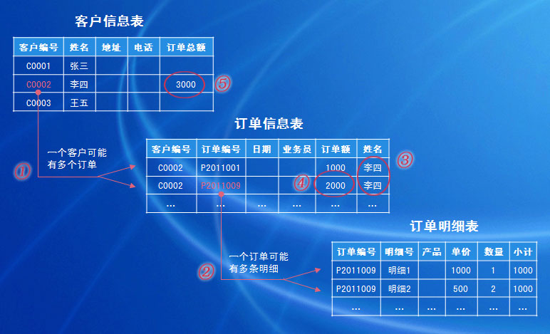 如何自主搭建信息管理系统