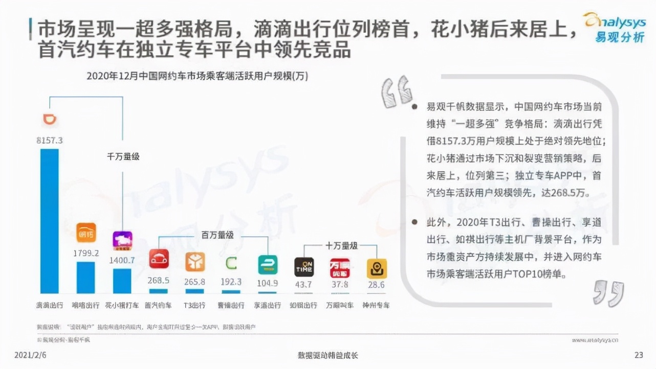 滴滴停止新用户注册，众多网约车企业涌现并大举补贴抢市