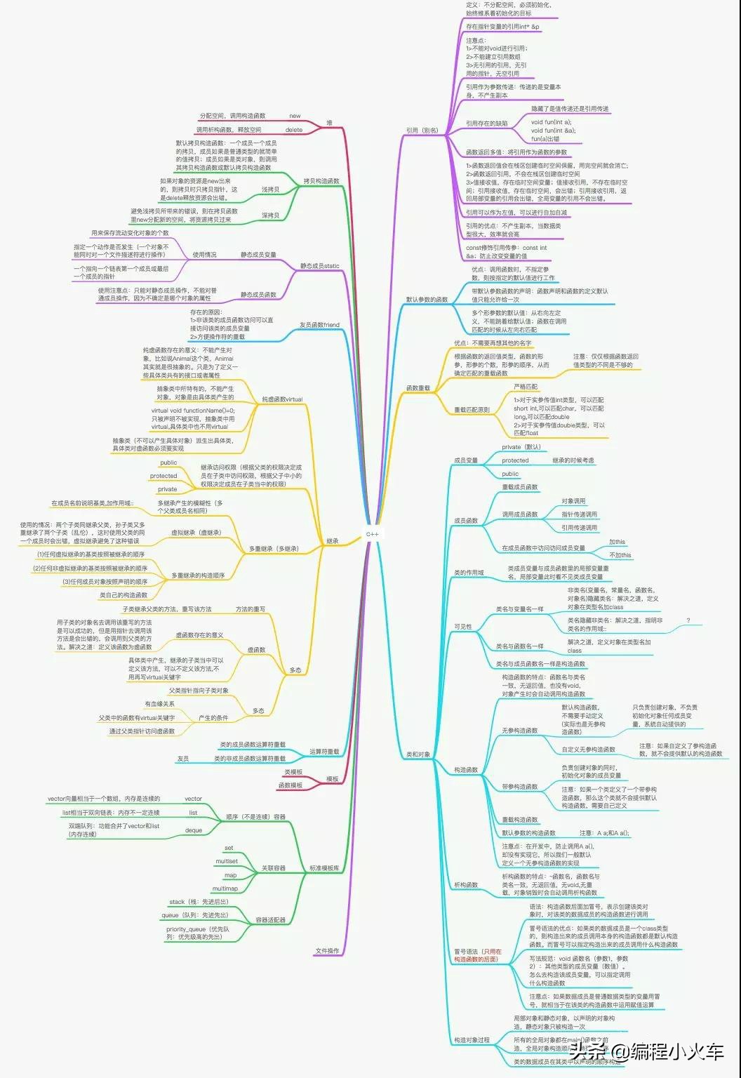 C/C++编程入门基础项目：C语言控制台版本，贪吃蛇源代码示例