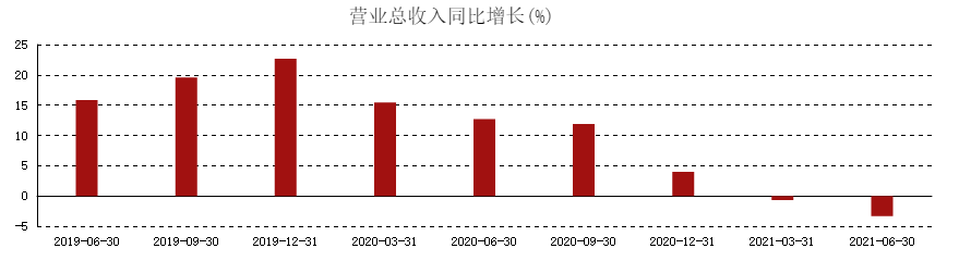 牛栏山二锅头困局，市值缩水331亿！顺鑫农业该如何突围？