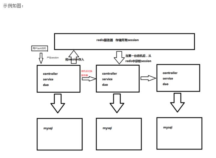 浅谈集群架构和分布式架构的优缺点