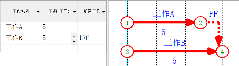 双代号网络图绘制软件有哪种介绍；理解word制作步骤图