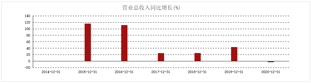 零食巨头市值蒸发219亿！后流量时代，三只松鼠的出路在哪？