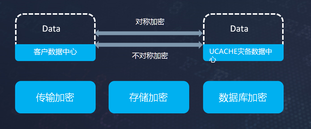 服务器数据丢失-使用灾备云定时备份