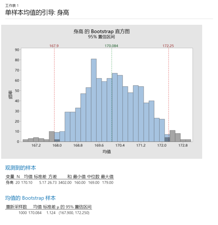 bootstrap运用教程说明