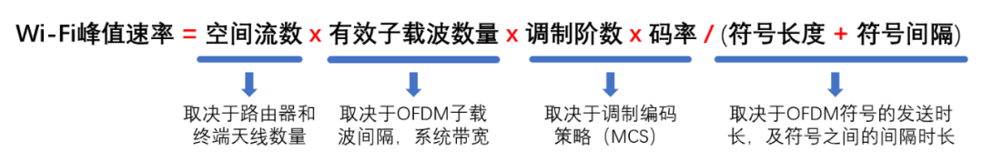 无线路由器及Wi-Fi组网指南