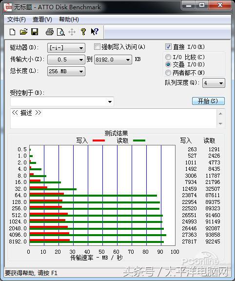 东芝M303 128GB高速存储卡评测：新时代的高速存储卡